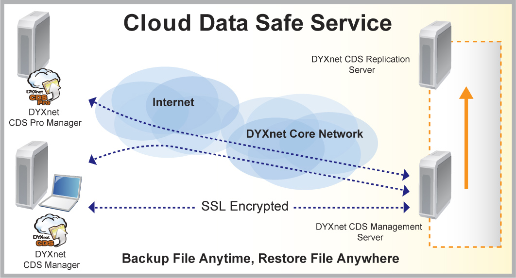 Cds service. Сервер репликации и видеоархива. Redundant Server символ. Data cloud почта России. Печать cloud data EOOD.